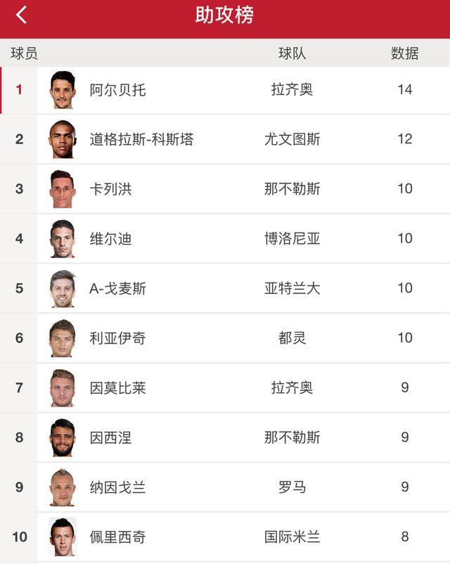 包含国米客场大胜，继续领跑积分榜的词条