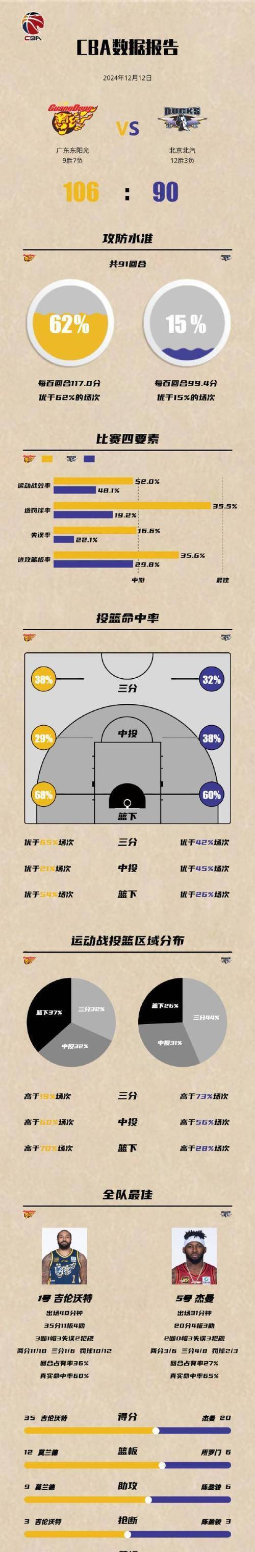 包含CBA球队外线进攻战术有何改进空间？的词条