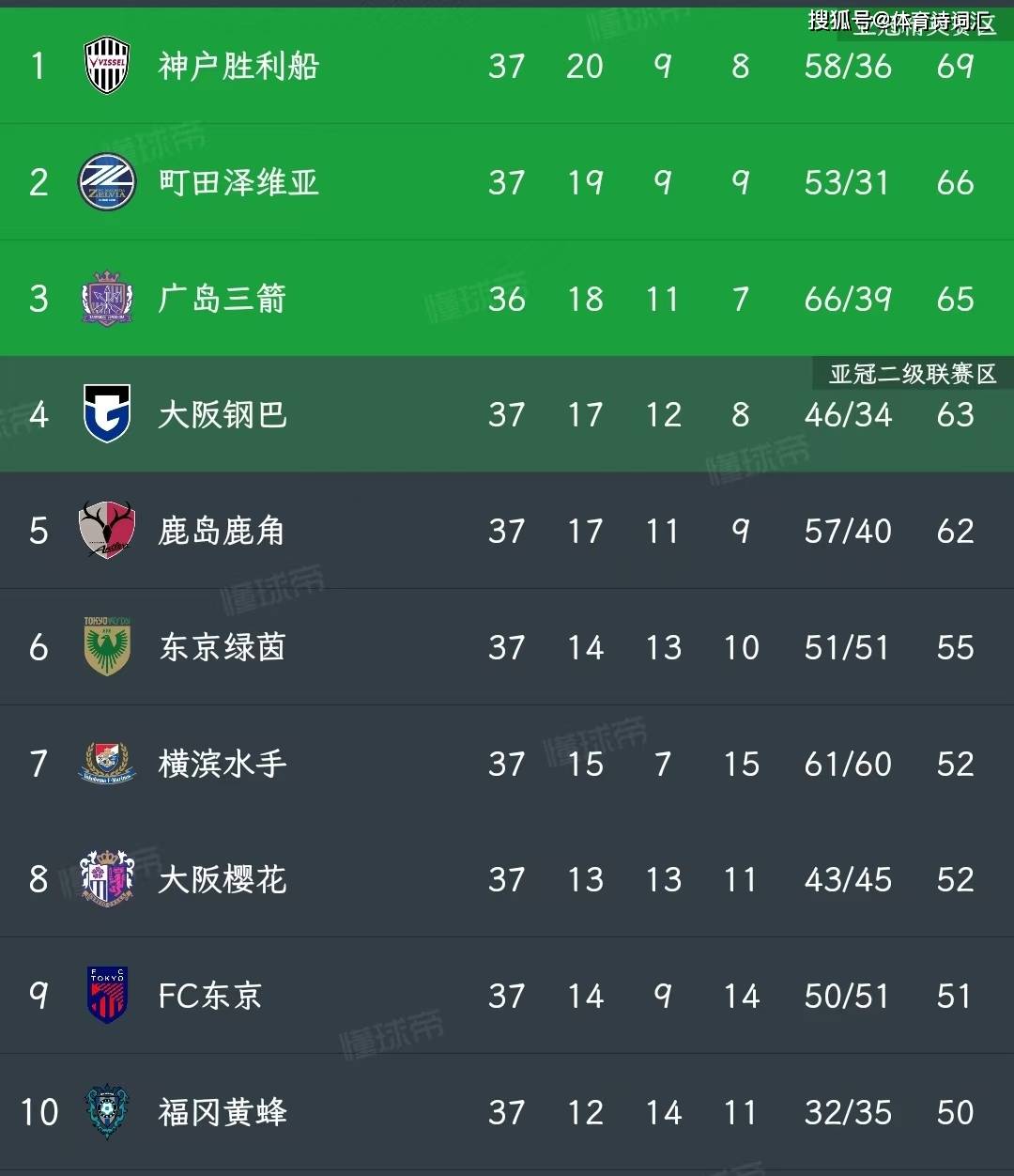 广岛三箭击败对手，晋级亚冠16强的简单介绍